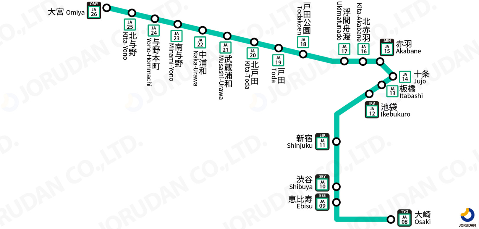 JR埼京線路線図