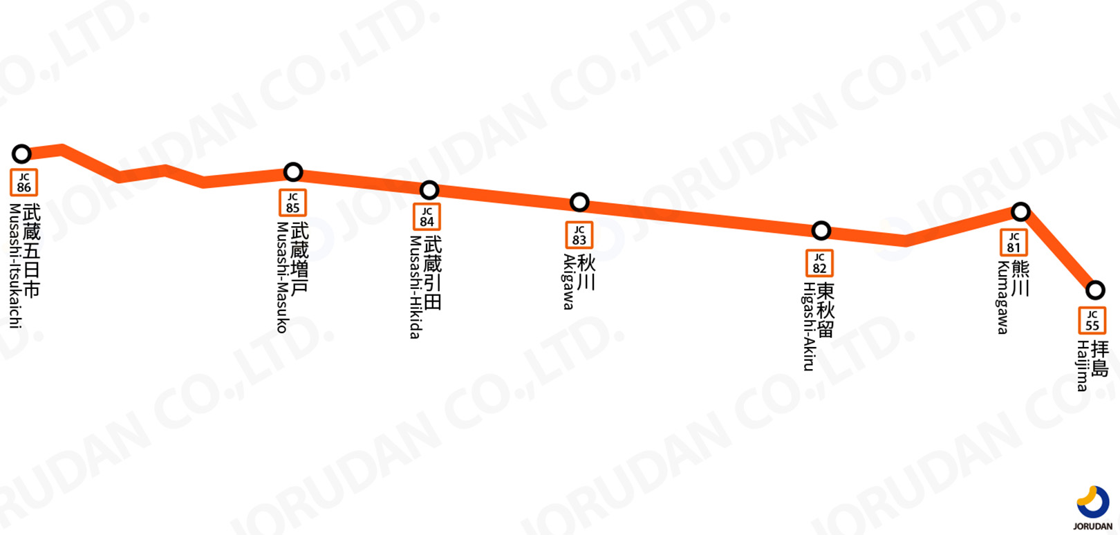 JR五日市線路線図