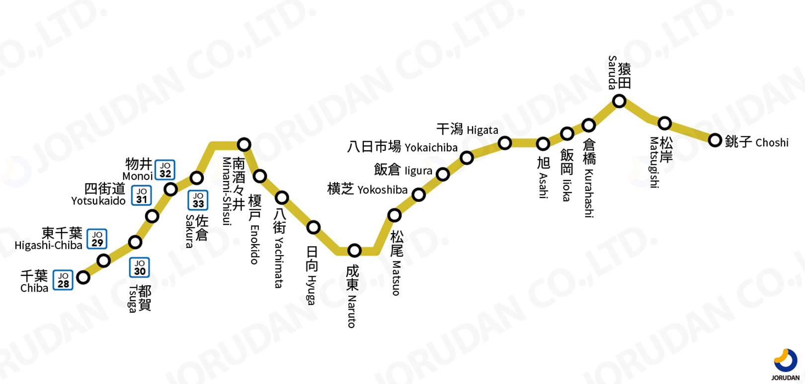 JR総武本線路線図