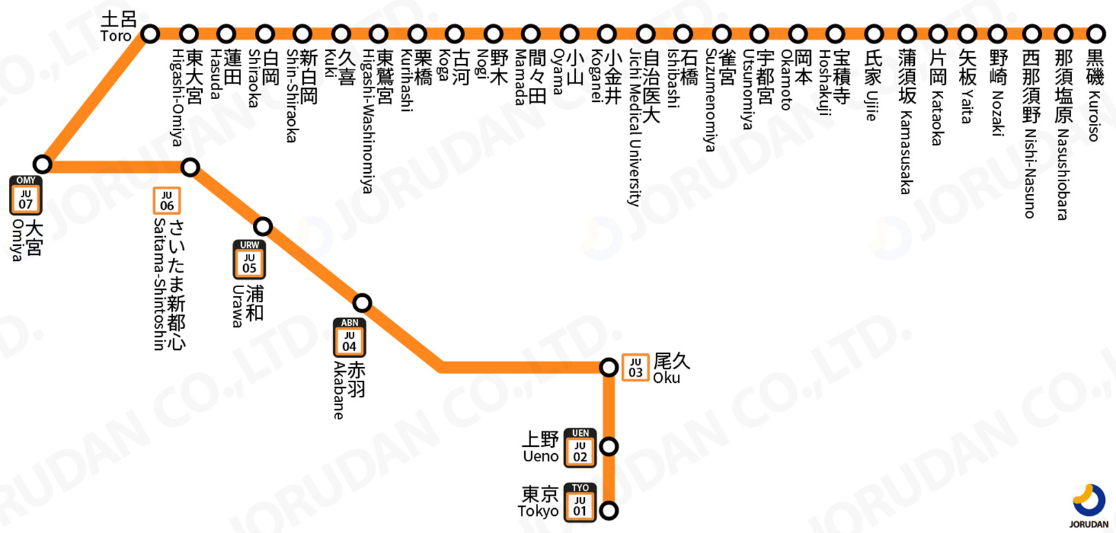 宇都宮線路線図