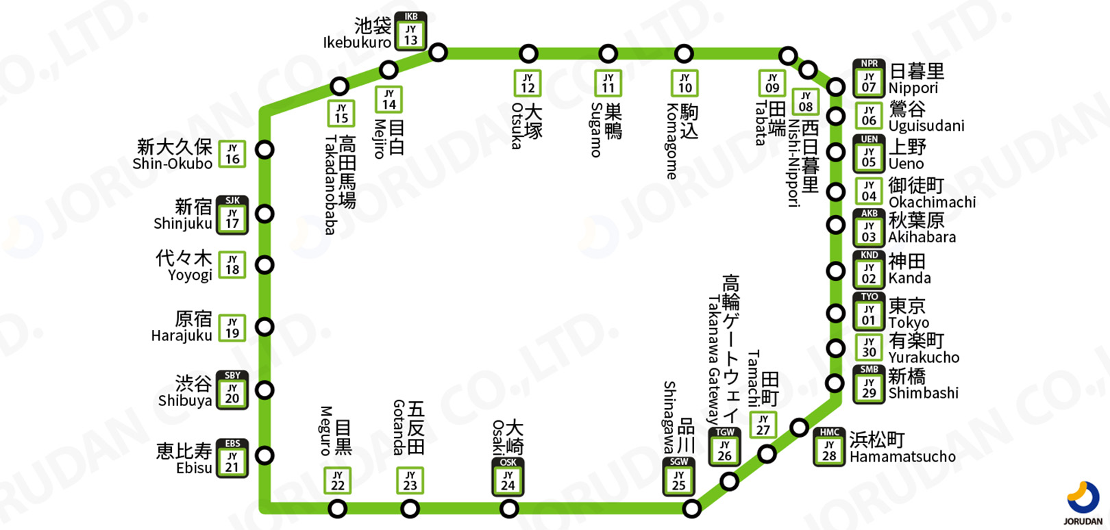 JR山手線路線図