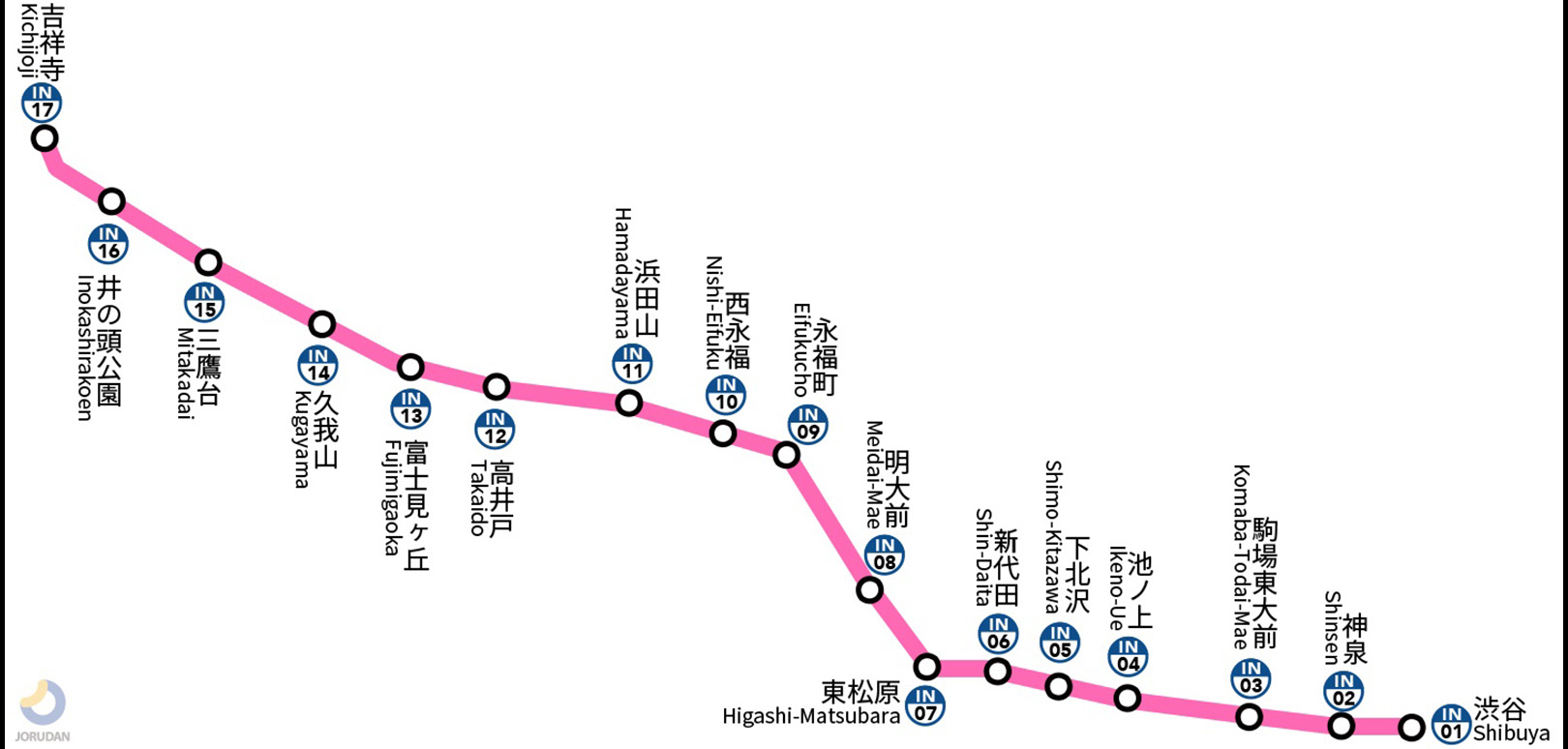 京王井の頭線路線図