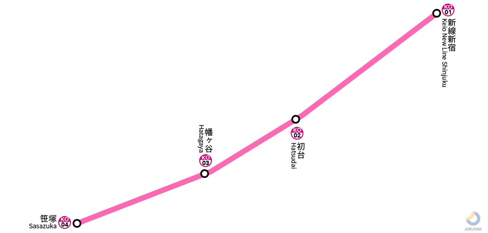 京王新線路線図