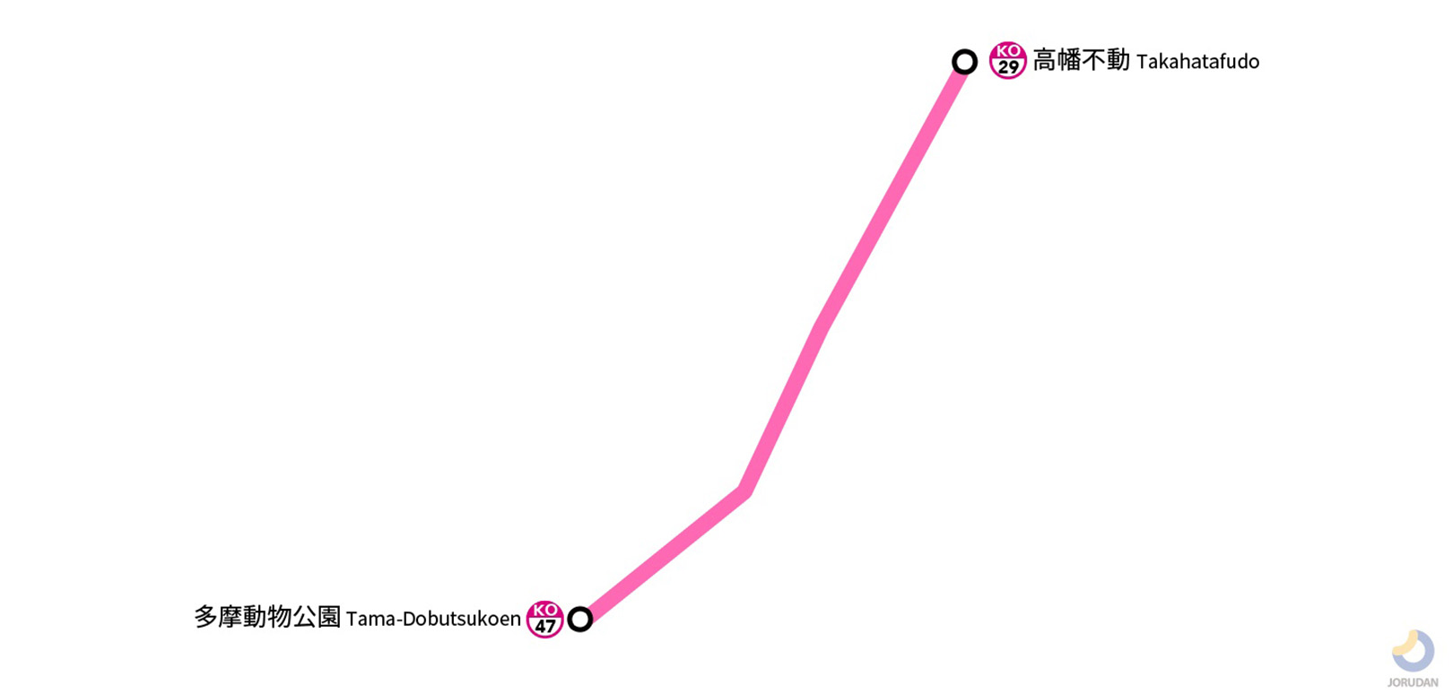 京王動物園線路線図
