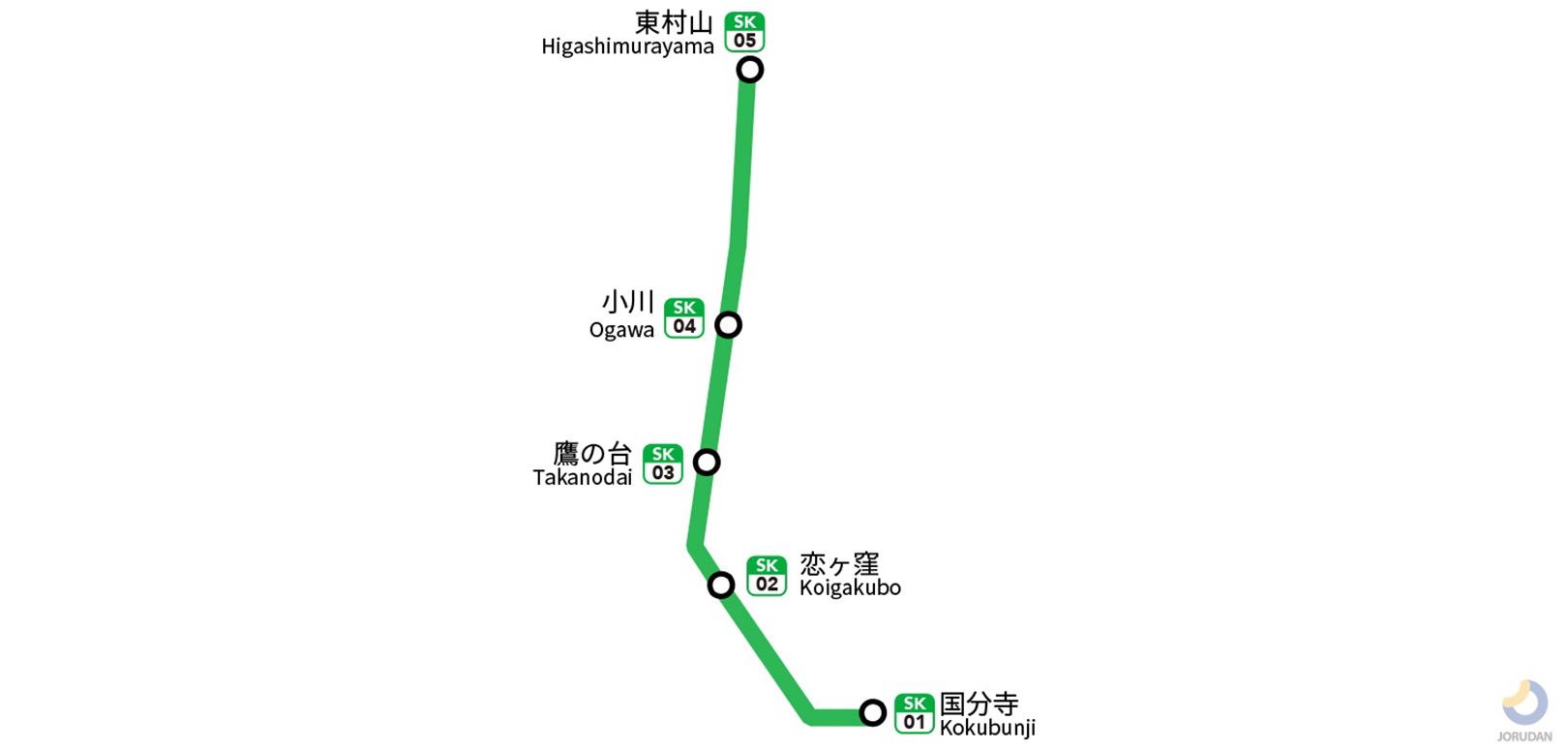 西武国分寺線路線図