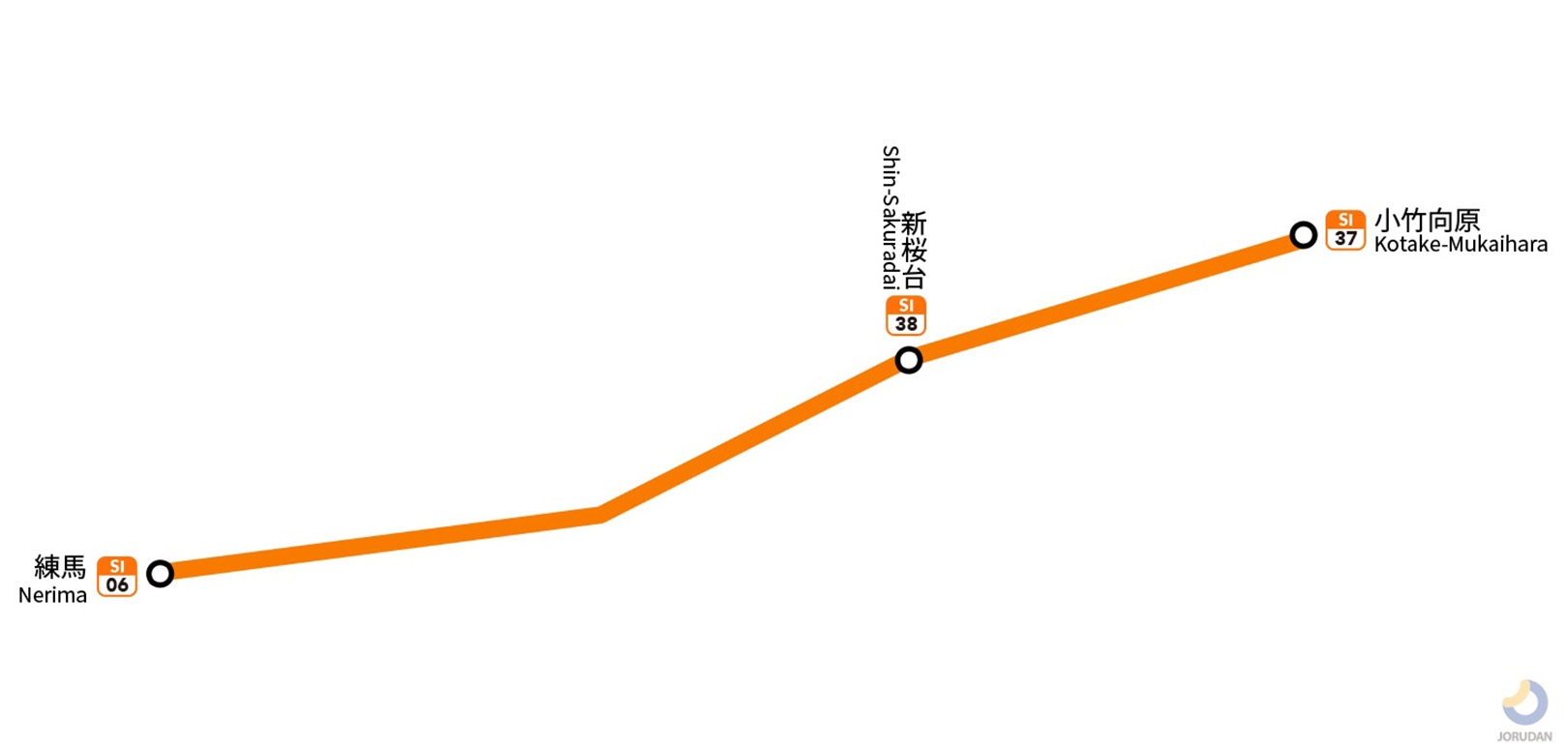 西武有楽町線路線図