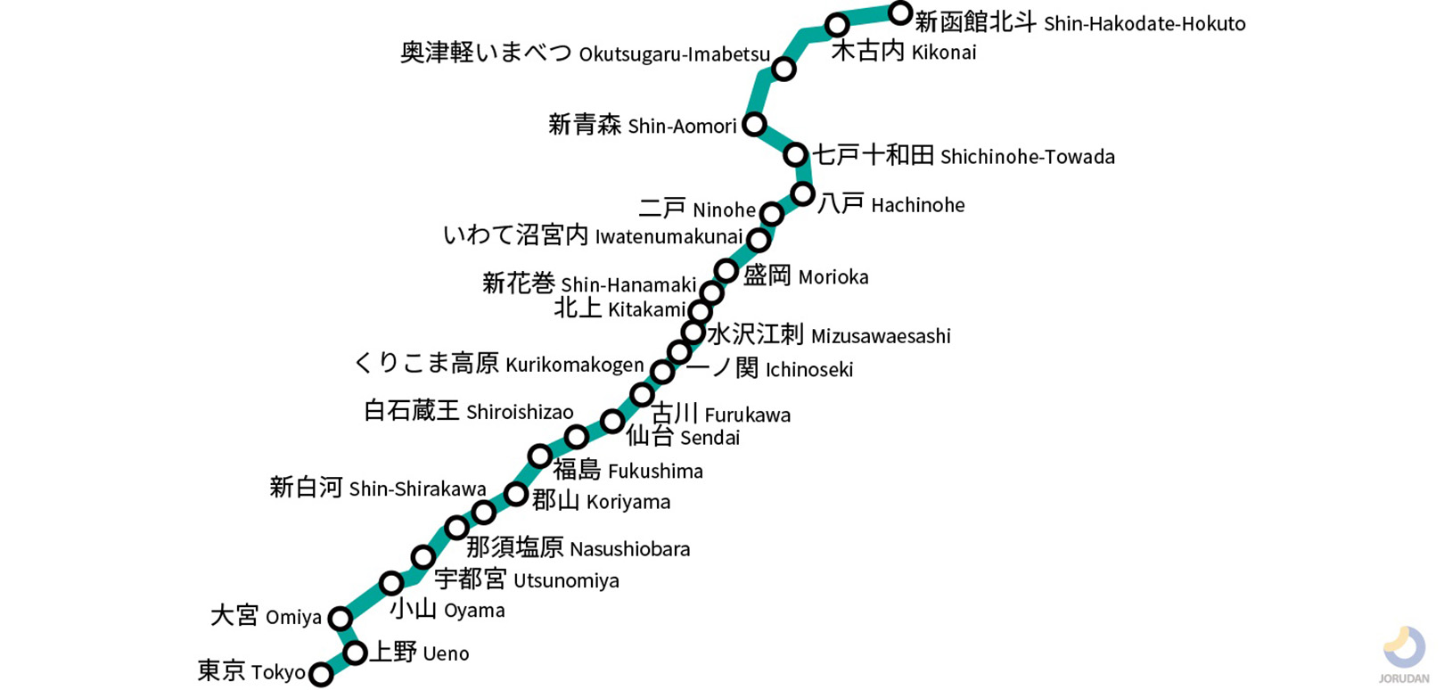 東北新幹線路線図