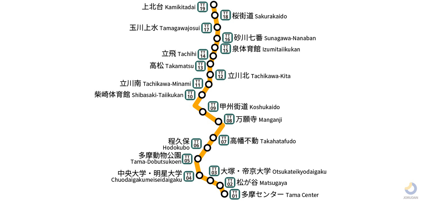 多摩モノレール路線図