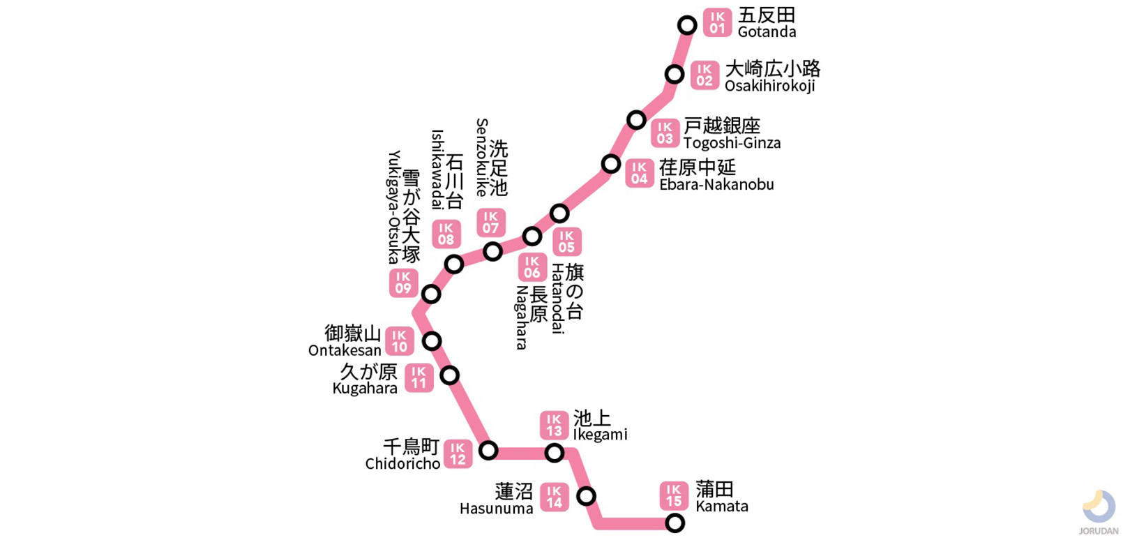 東急池上線路線図