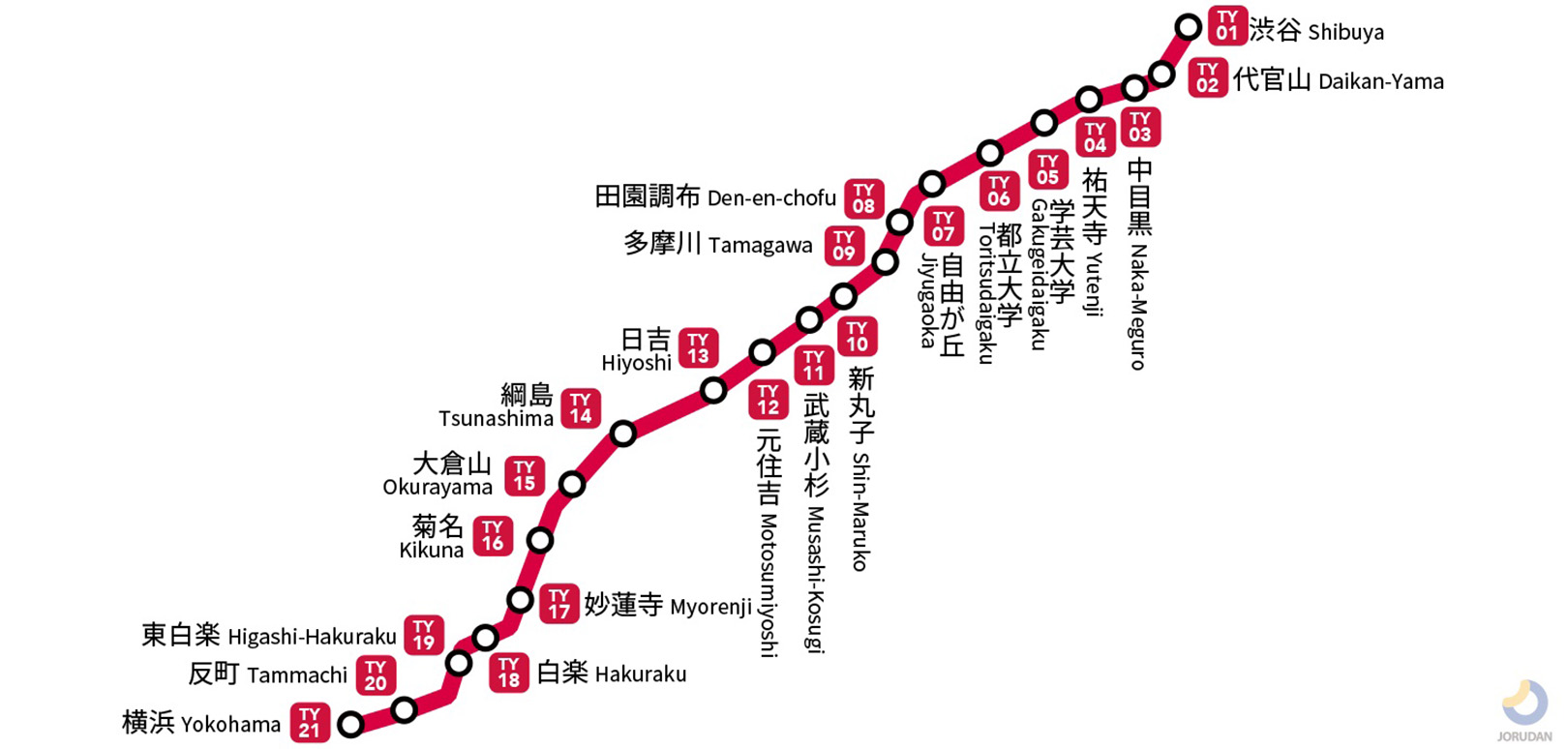 東急東横線路線図