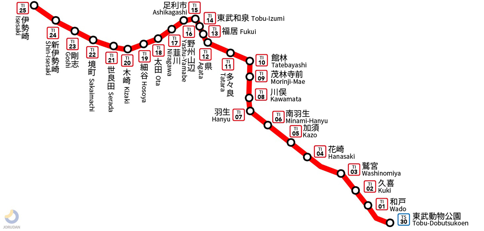 東武伊勢崎線路線図